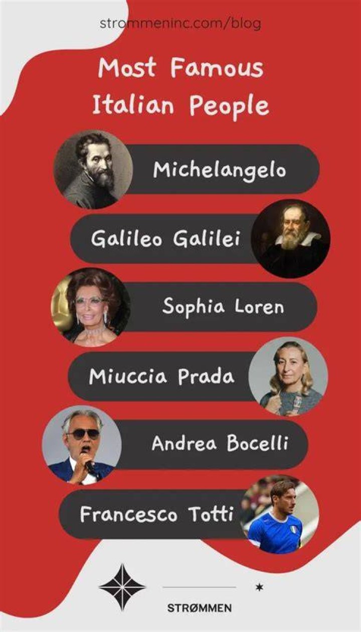 Famous People From Italy