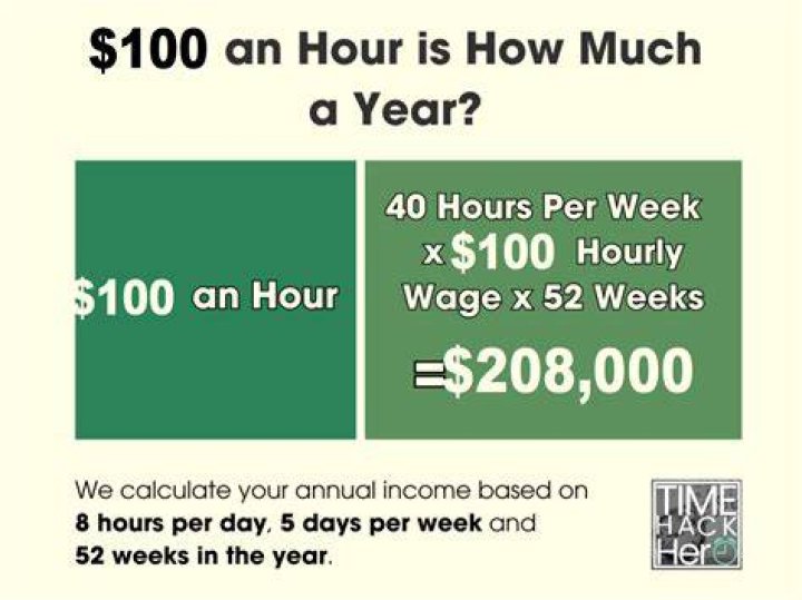 How Much Is $100 A Week For A Year? – Celebrity