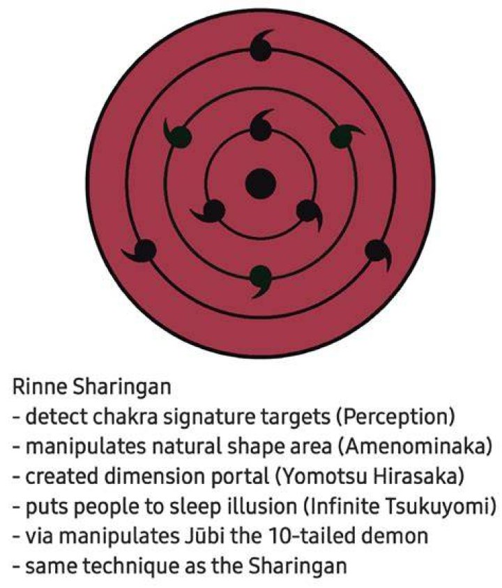 Kaguya Rinne Sharingan