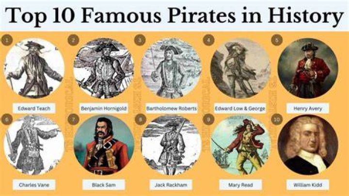 What are famous pirate names?
